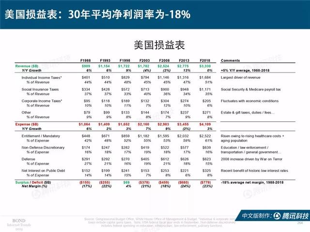 2019互联网女皇报告完整版:全球前30大互联网公司,中国占7席