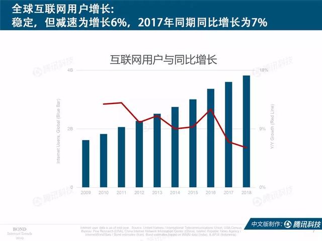 2019互联网女皇报告完整版：全球前30大互联网公司，中国占7席