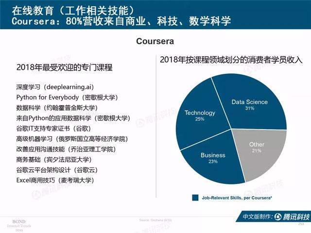 2019互联网女皇报告完整版:全球前30大互联网公司,中国占7席