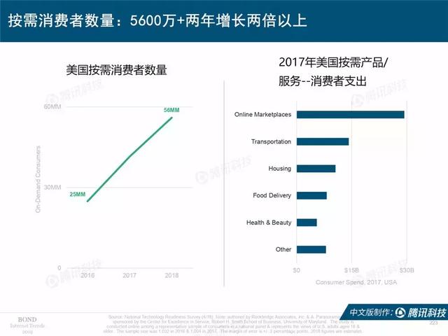 2019互联网女皇报告完整版:全球前30大互联网公司,中国占7席