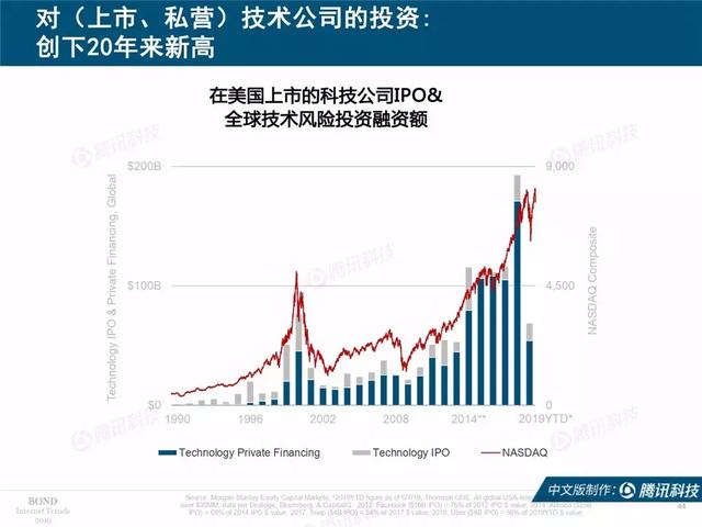 2019互联网女皇报告完整版:全球前30大互联网公司,中国占7席
