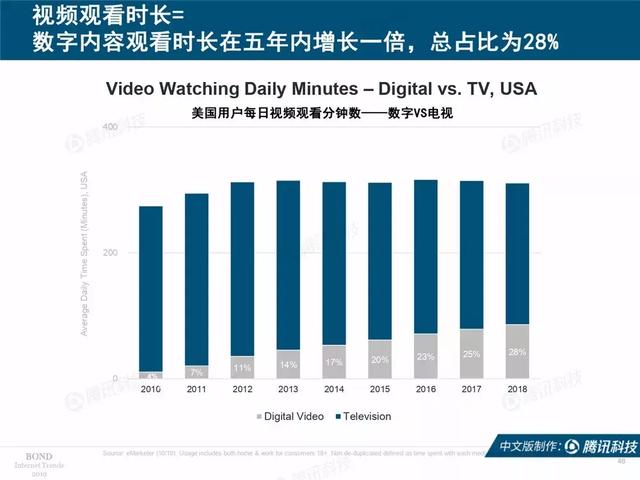 2019互联网女皇报告完整版：全球前30大互联网公司，中国占7席