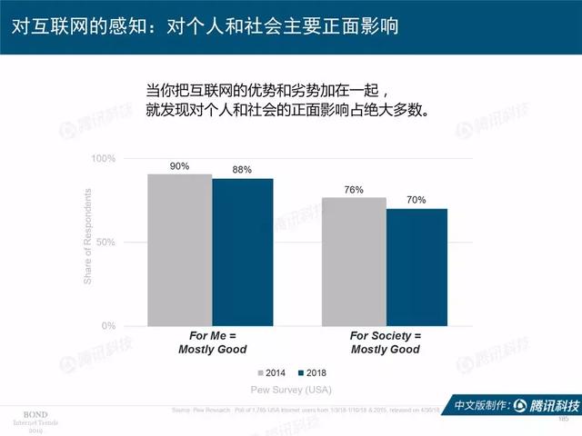 2019互联网女皇报告完整版：全球前30大互联网公司，中国占7席