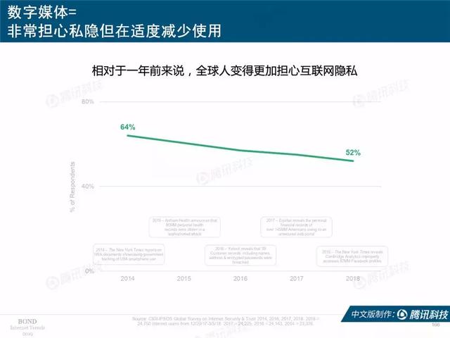 2019互联网女皇报告完整版:全球前30大互联网公司,中国占7席