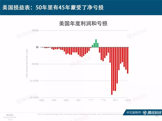 2019互联网女皇报告完整版:全球前30大互联网公司,中国占7席