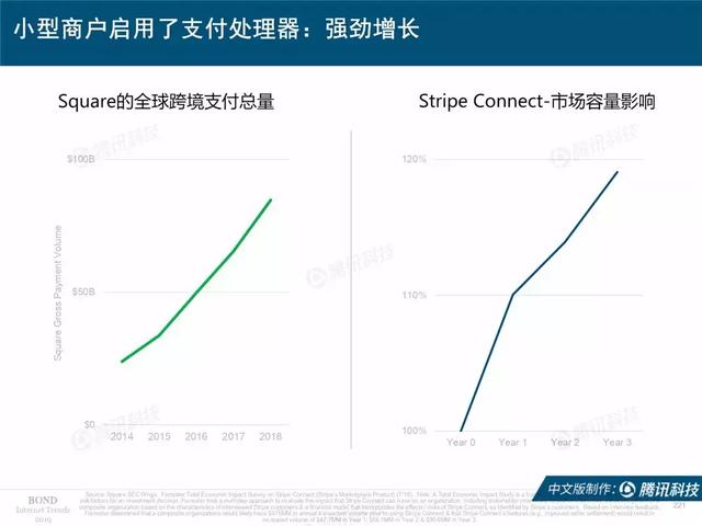 2019互联网女皇报告完整版：全球前30大互联网公司，中国占7席