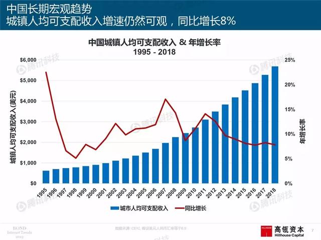 2019互联网女皇报告完整版：全球前30大互联网公司，中国占7席