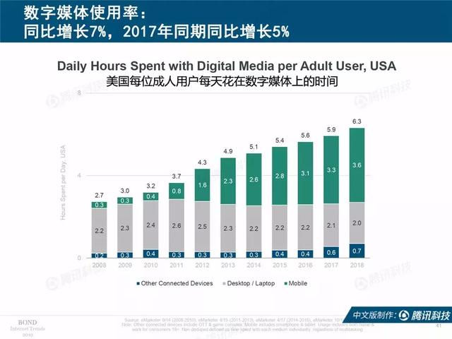 2019互联网女皇报告完整版:全球前30大互联网公司,中国占7席