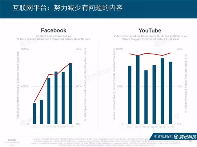 2019互联网女皇报告完整版:全球前30大互联网公司,中国占7席