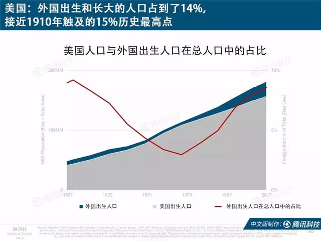 2019互联网女皇报告完整版：全球前30大互联网公司，中国占7席