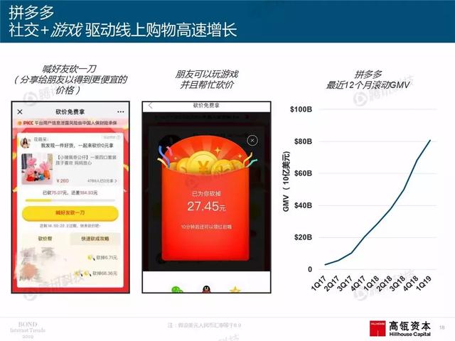 2019互联网女皇报告完整版:全球前30大互联网公司,中国占7席