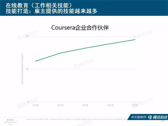 2019互联网女皇报告完整版：全球前30大互联网公司，中国占7席