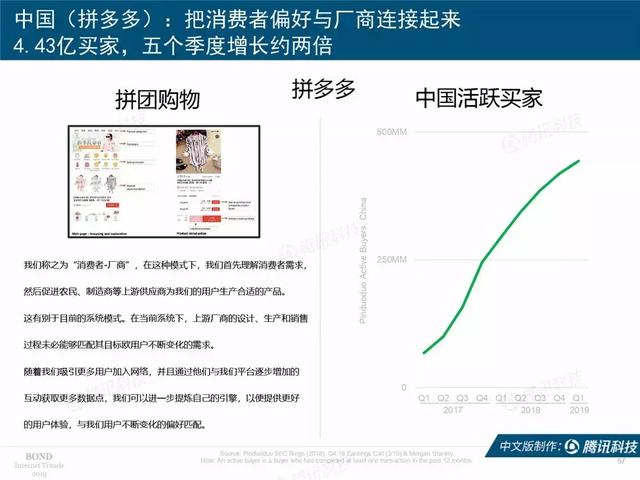 2019互联网女皇报告完整版:全球前30大互联网公司,中国占7席