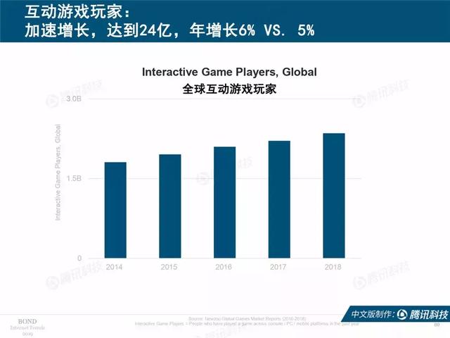 2019互联网女皇报告完整版:全球前30大互联网公司,中国占7席