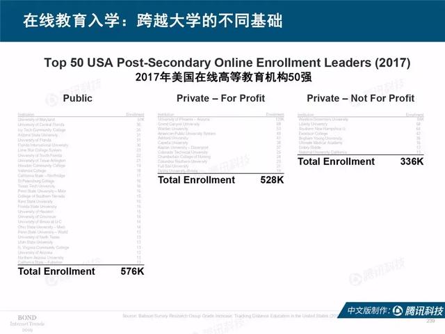 2019互联网女皇报告完整版:全球前30大互联网公司,中国占7席