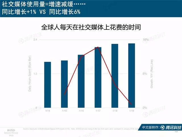 2019互联网女皇报告完整版:全球前30大互联网公司,中国占7席