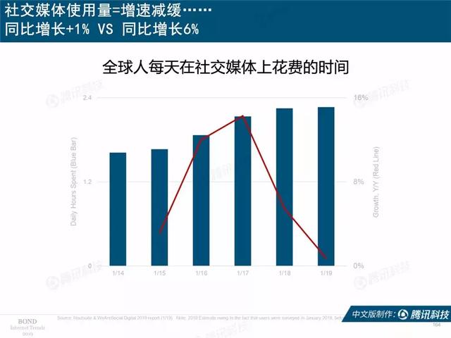 2019互联网女皇报告完整版：全球前30大互联网公司，中国占7席