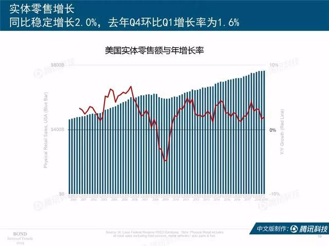 2019互联网女皇报告完整版:全球前30大互联网公司,中国占7席