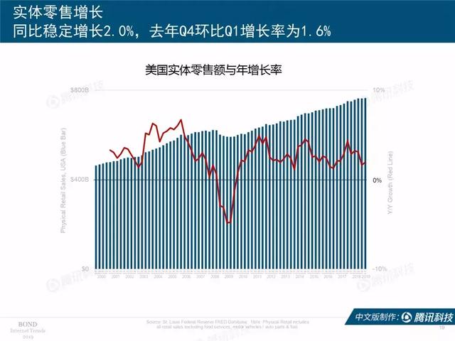 2019互联网女皇报告完整版：全球前30大互联网公司，中国占7席