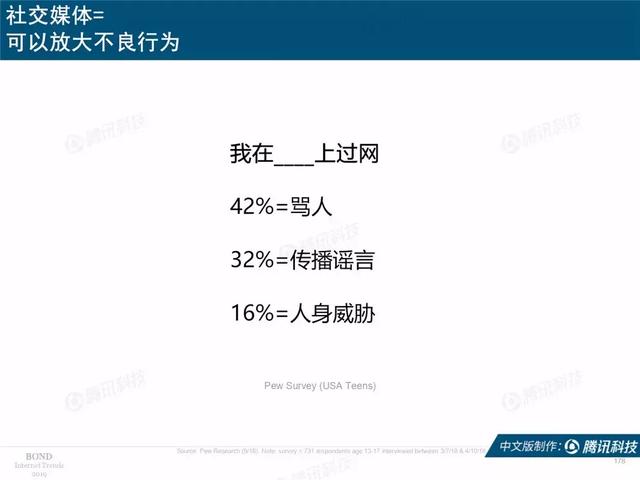 2019互联网女皇报告完整版：全球前30大互联网公司，中国占7席