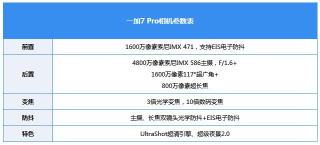 一加7 Pro拍照评测:鸡血补丁加持 大片信手拈来