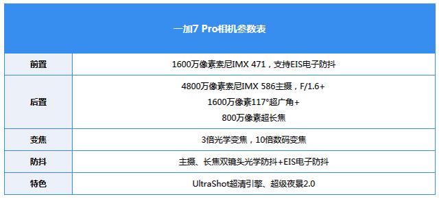 一加7 Pro拍照评测：鸡血补丁加持 大片信手拈来