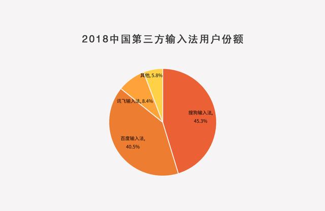 谁是最好用的手机输入法?百度、搜狗、讯飞三家争雄