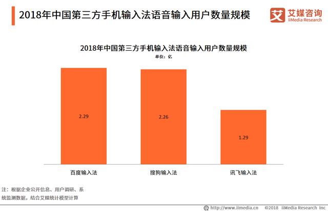 谁是最好用的手机输入法?百度、搜狗、讯飞三家争雄