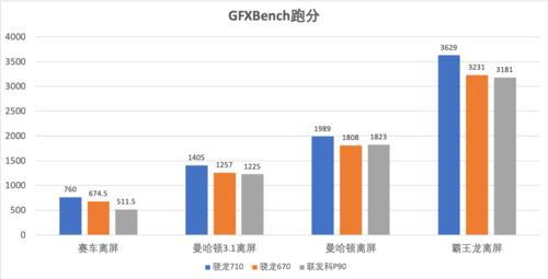 联发科P90究竟表现如何?OPPO Reno Z性能体验