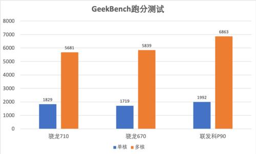 联发科P90究竟表现如何?OPPO Reno Z性能体验