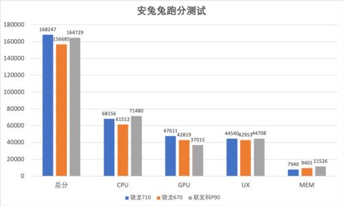 联发科P90究竟表现如何?OPPO Reno Z性能体验