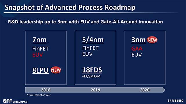 骁龙865按照是否集成5G基带分成两个版本,均支持LPDDR5X和UFS 3.0