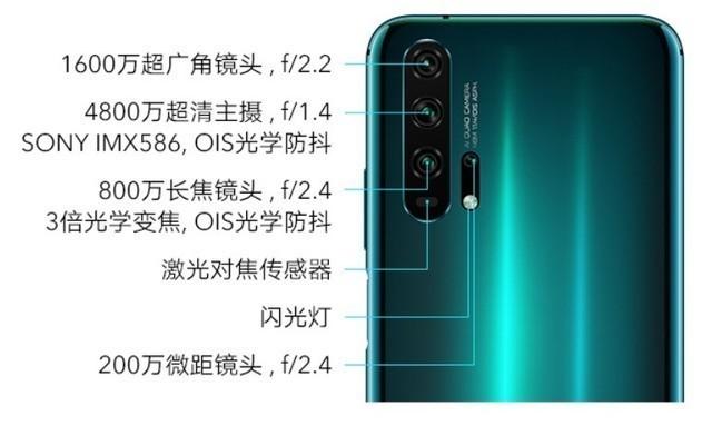 荣耀20仅14天销售破百万 打破旗舰最快销售纪录