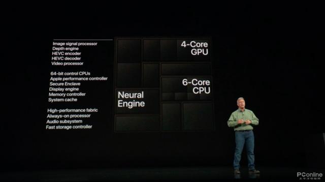 2020年新iPhone曝光,将采用5nm工艺制程芯片