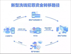 财付通披露黑产团伙，腾讯金融科技为支付安全保驾护