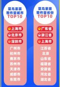 菜鸟裹裹618盘点：互联网公司躺赢，华为最能寄，二三名是他
