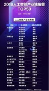 旷视入选“2019人工智能产业独角兽TOP50”榜单