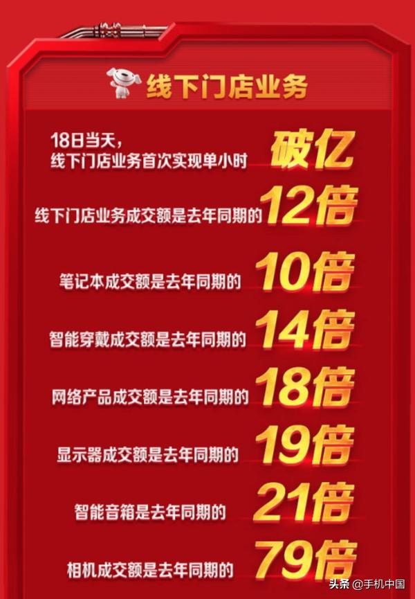 京东618国货大爆发!华为成为国产科技品牌的领头羊