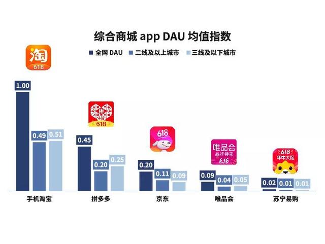 聚划算成618主角,市场份额超京东拼多多