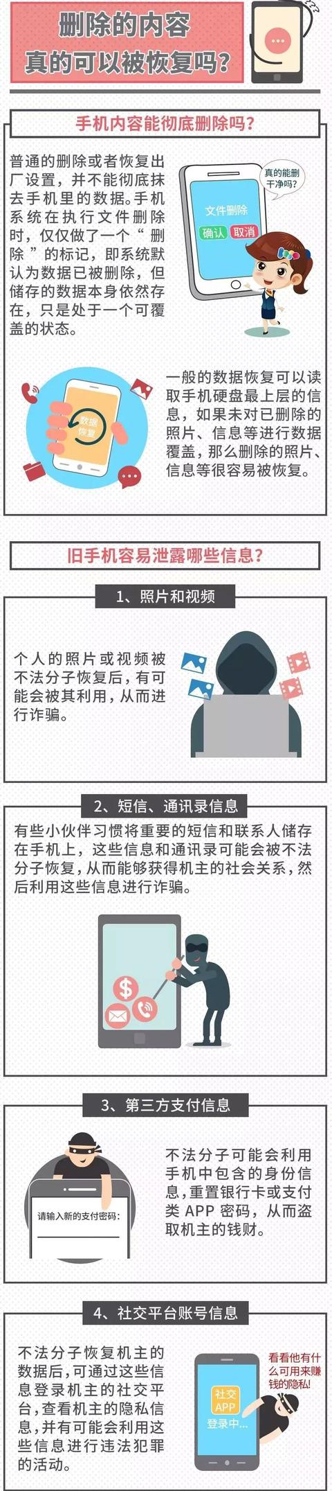 手机上的信息删了就彻底删除了?事情没你想得那么简单