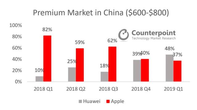 华为公布17款升级安卓10.0名单;小米新品破百万,3台仅需109元
