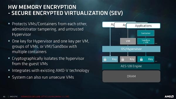 AMD霄龙安全加密虚拟化曝漏洞:已修复