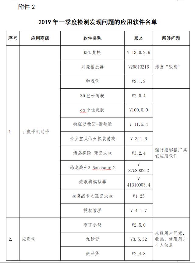 饿了么、小红书、网易考拉等18款APP被责令整改