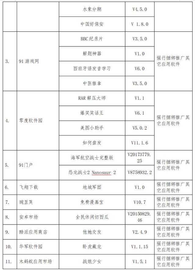 饿了么、小红书、网易考拉等18款APP被责令整改
