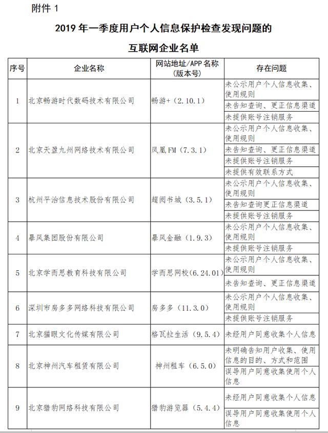 饿了么、小红书、网易考拉等18款APP被责令整改