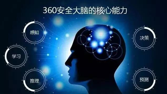 周鸿祎让路,科创板迎来第一家网络安全独角兽