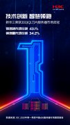 销售额与销售量赢得双冠，新华三下一代刀片服务器助