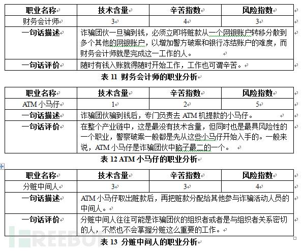 揭秘中国第三大黑色产业:网络诈骗地下产业链分析
