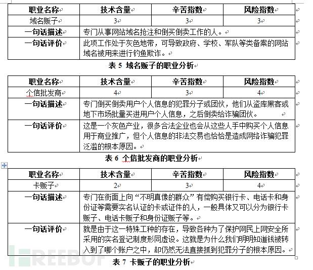 揭秘中国第三大黑色产业:网络诈骗地下产业链分析