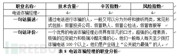 揭秘中国第三大黑色产业:网络诈骗地下产业链分析